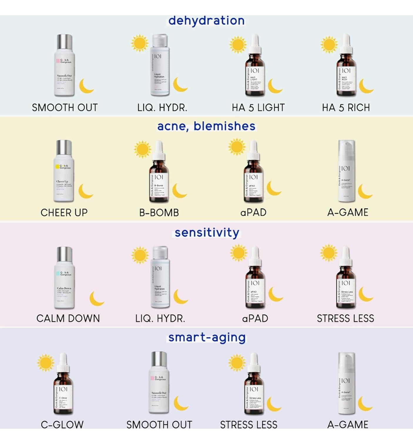 Geek & Gorgeous SMOOTH OUT - Gesichtspeeling Mit 12% AHA Und Beruhigendem Feigenkaktus Extrakt - Für Normale, Trockene, Fettige Und Mischhaut - 100 Ml Flasche