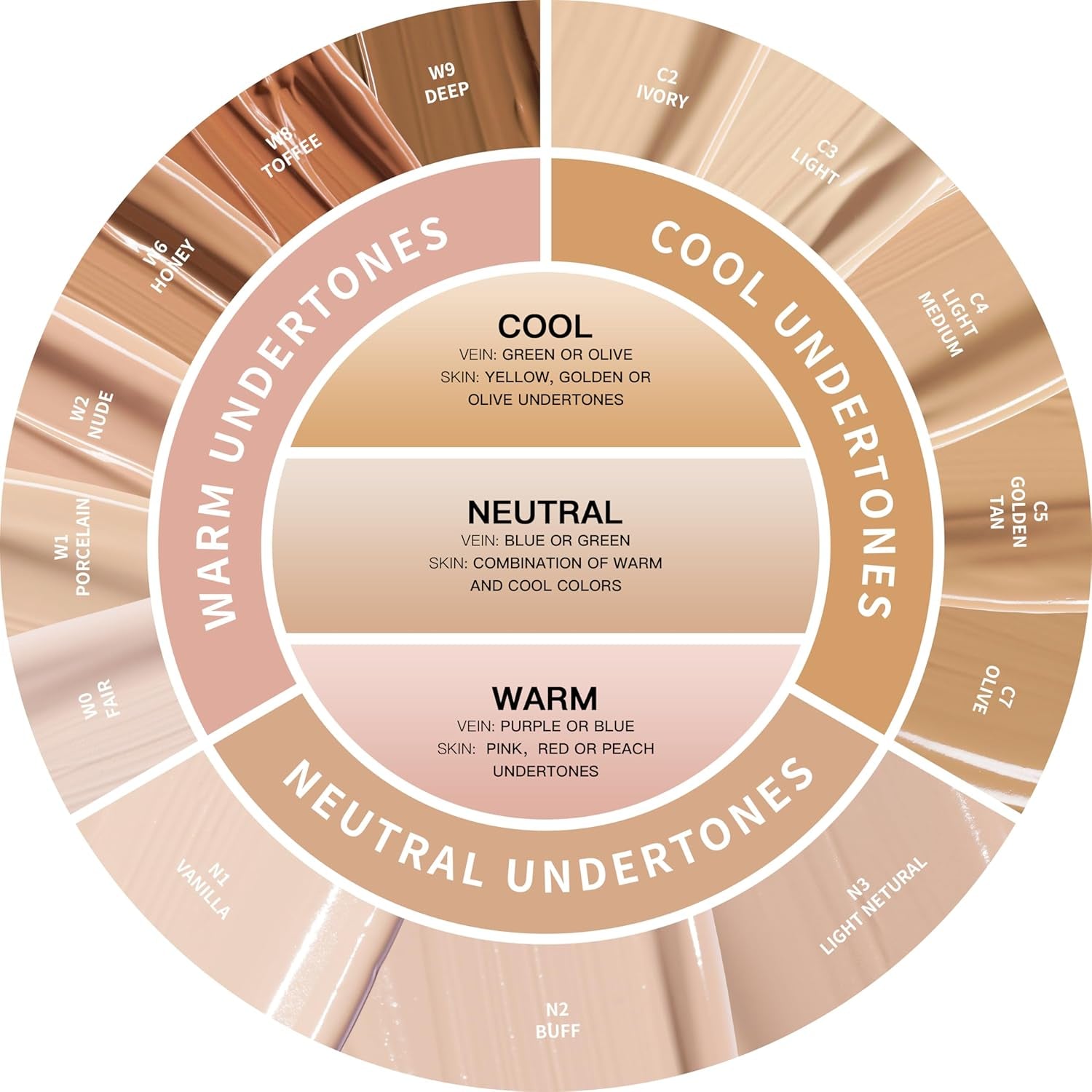 Oulac Concealer Für Gesicht Und Augenringe, Langanhaltender Gesicht Augenringe Kosmetik, Concealer Augenringe with Mit Hyaluronic Acid, Farbcode: W08 Toffee Concealer 3.8Ml