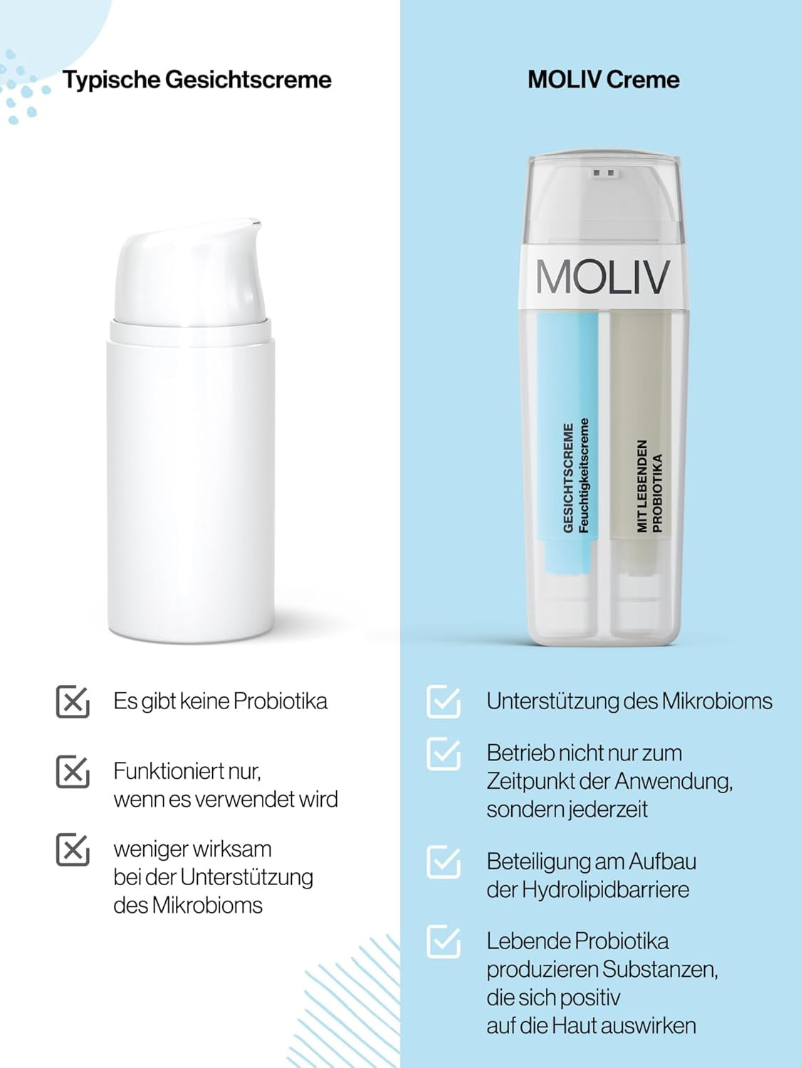 MOLIV Regenerierende Gesichtscreme, Feuchtigkeitsspendende Gesichtscreme, Nährende Gesichtscreme, Anti-Aging Gesichtscreme Mit Lebenden Probiotika (Feuchtigkeitsspendend)
